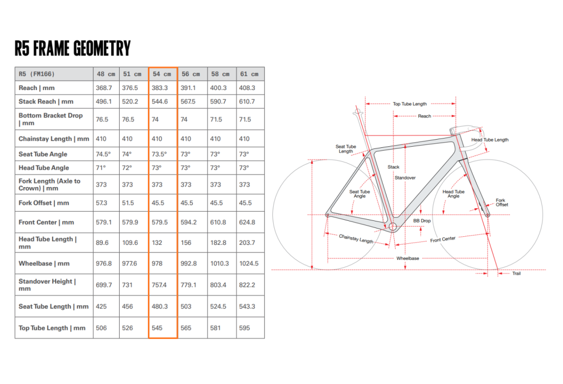 Шосейний велосипед Cervelo R5 Force AXS 54 з Power Meter, карбонова рама, карбонові колеса Reserve